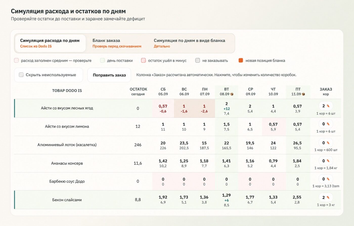 Симуляция расхода и остатков по дням в калькуляторе заказа продуктов