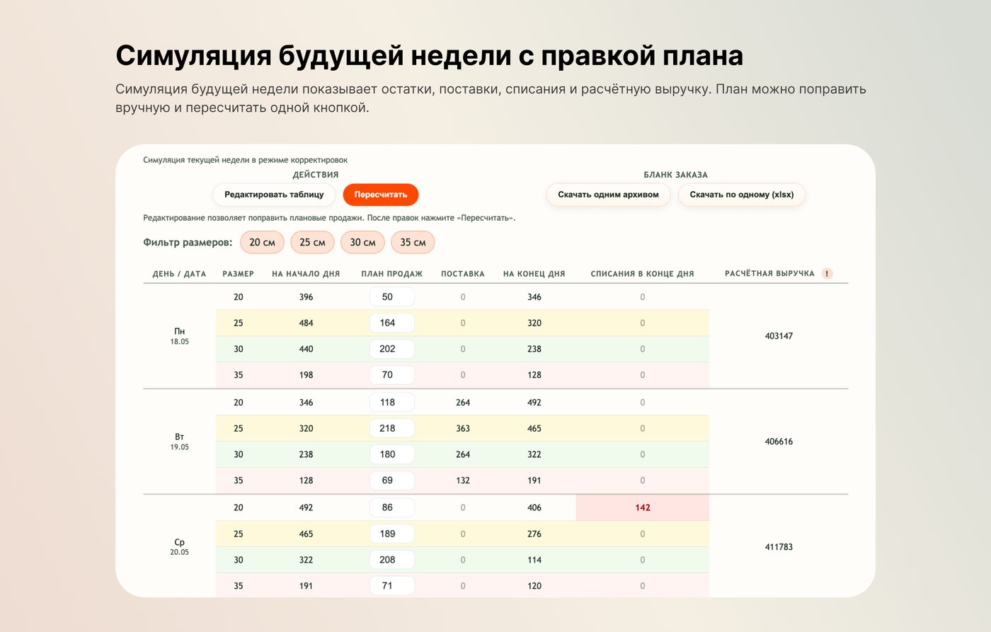 Симуляция будущей недели с прогнозом продаж в калькуляторе теста